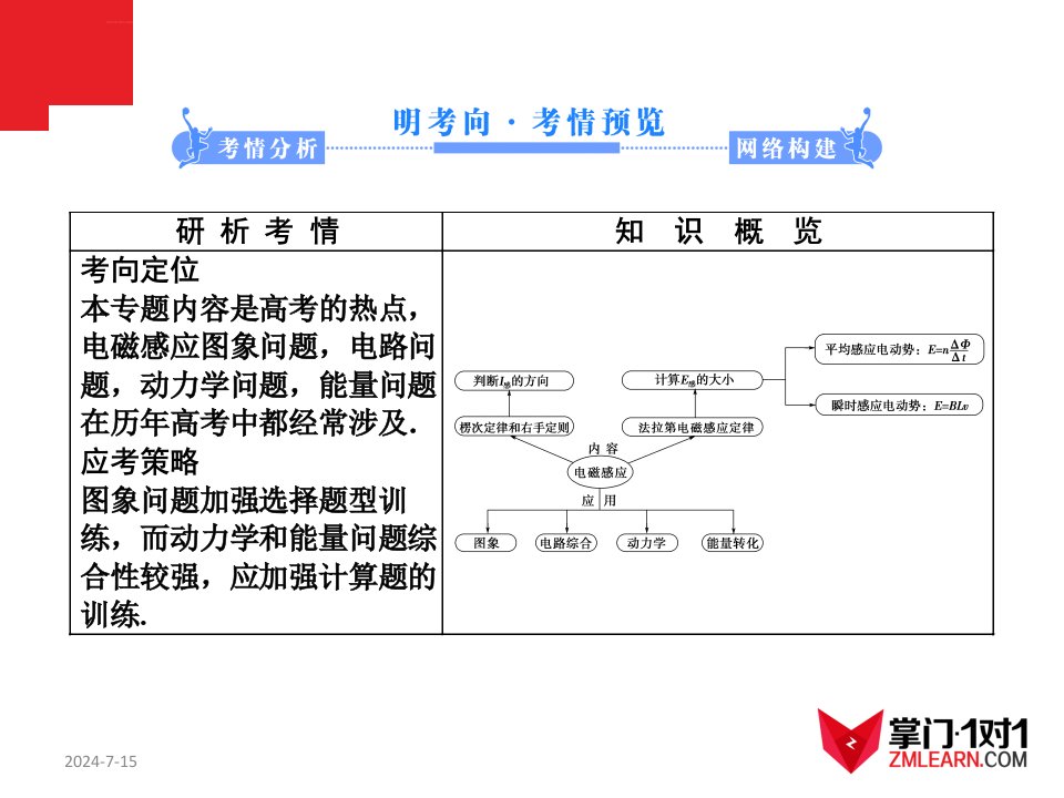 知识点5电磁感应ppt课件