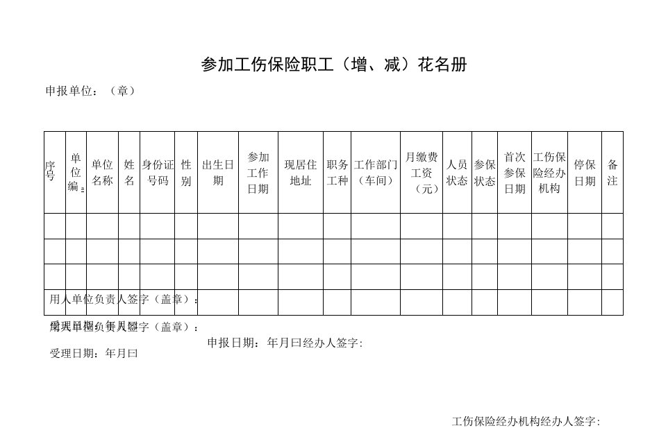 参加工伤保险职工（增、减）花名册