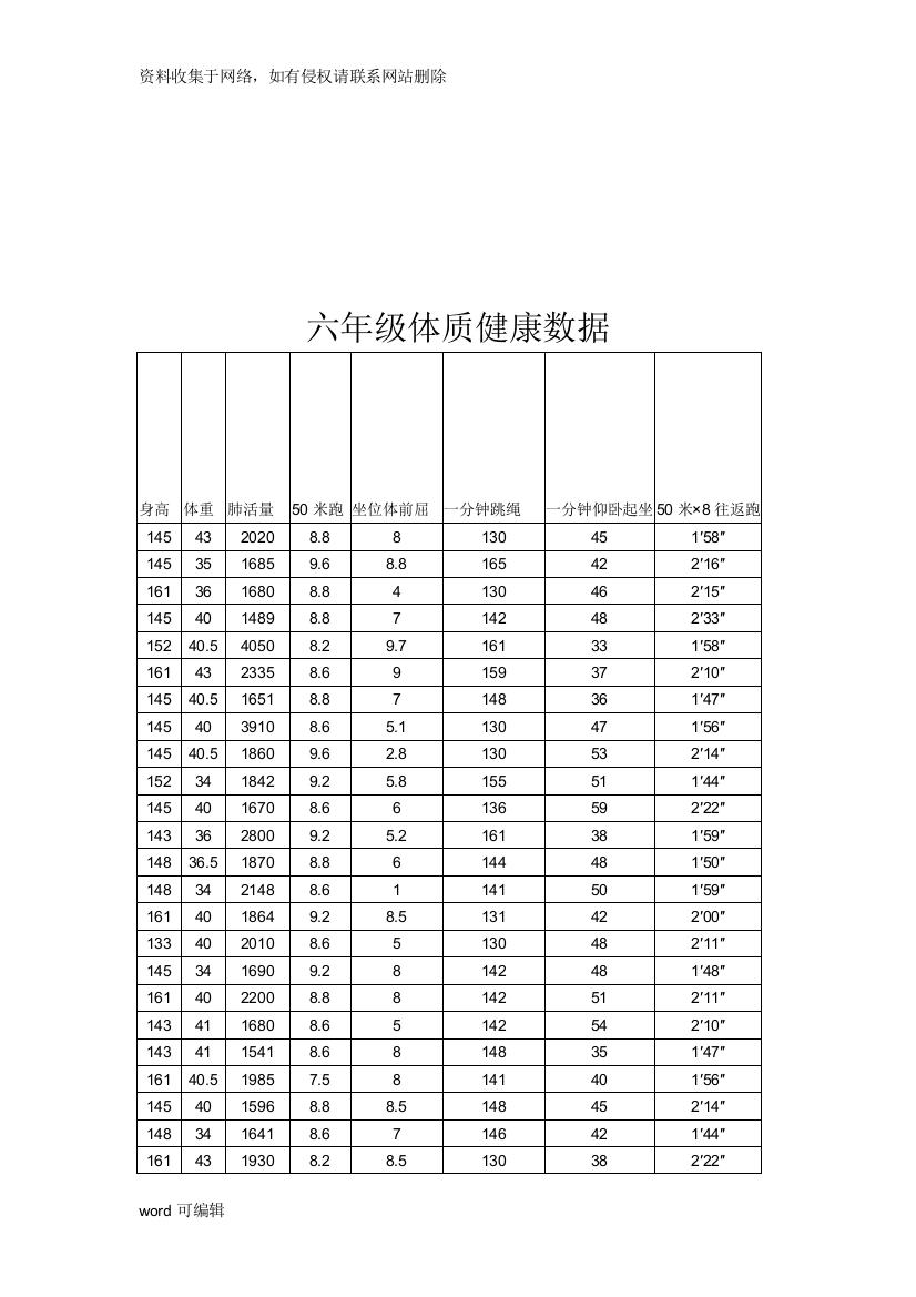 六年级体质健康数据教学文案