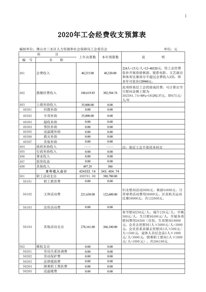 2020年工会经费收支预算表3.23