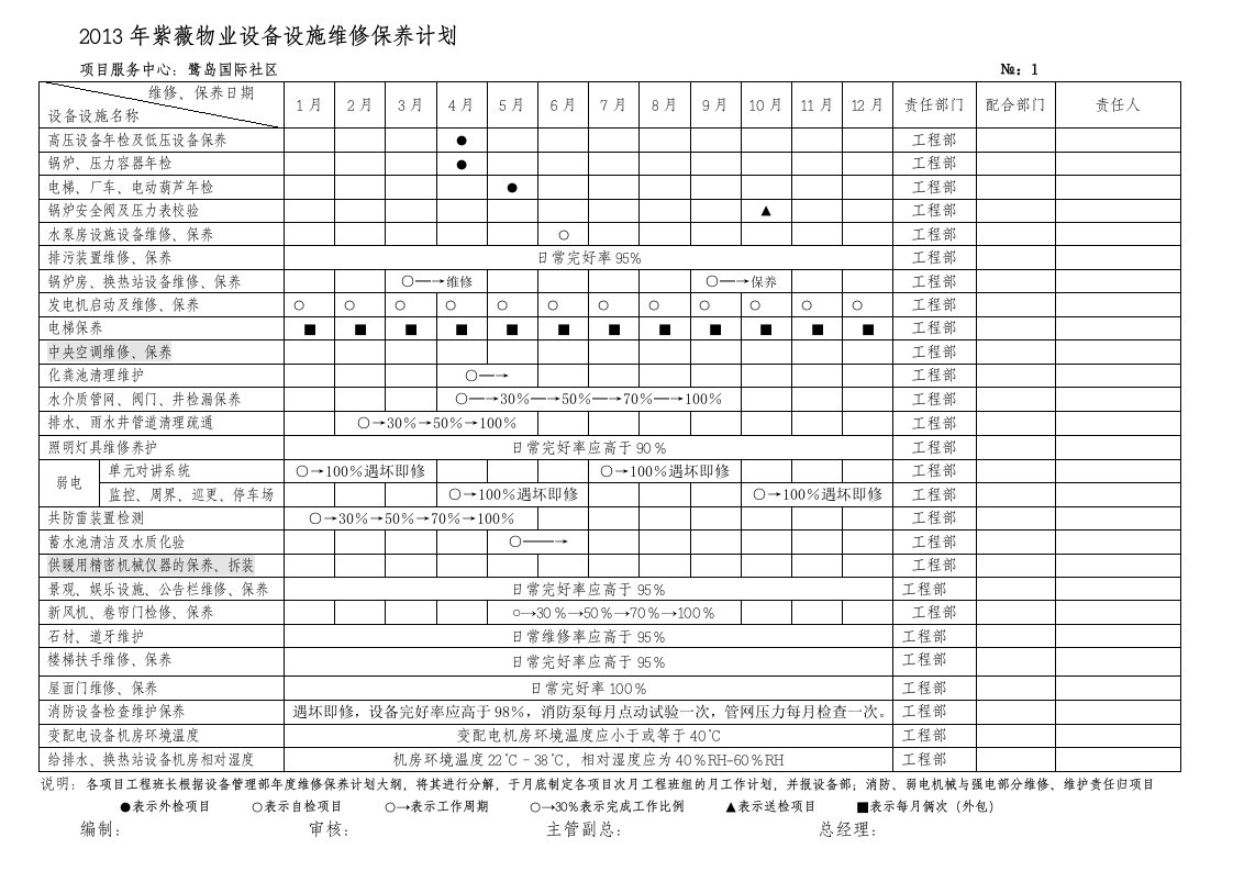 2010年物业设备设施维修保养计划