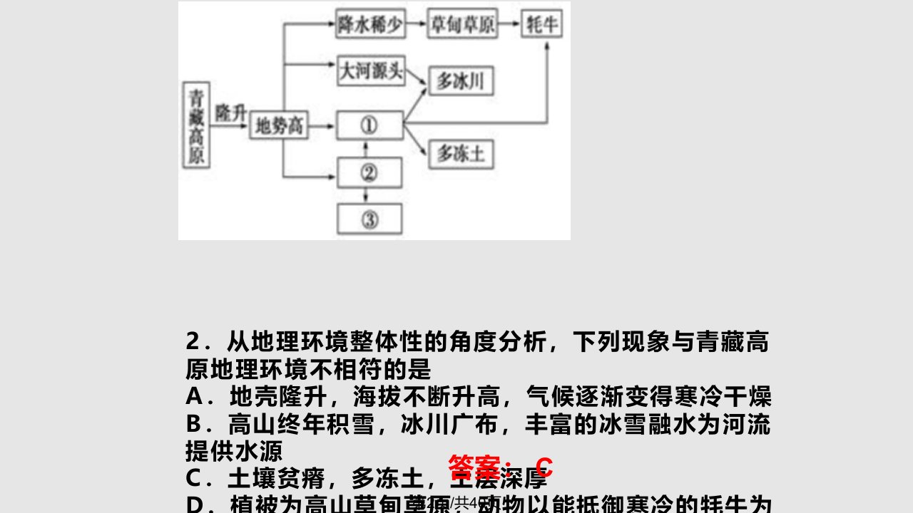 青藏高原练习题