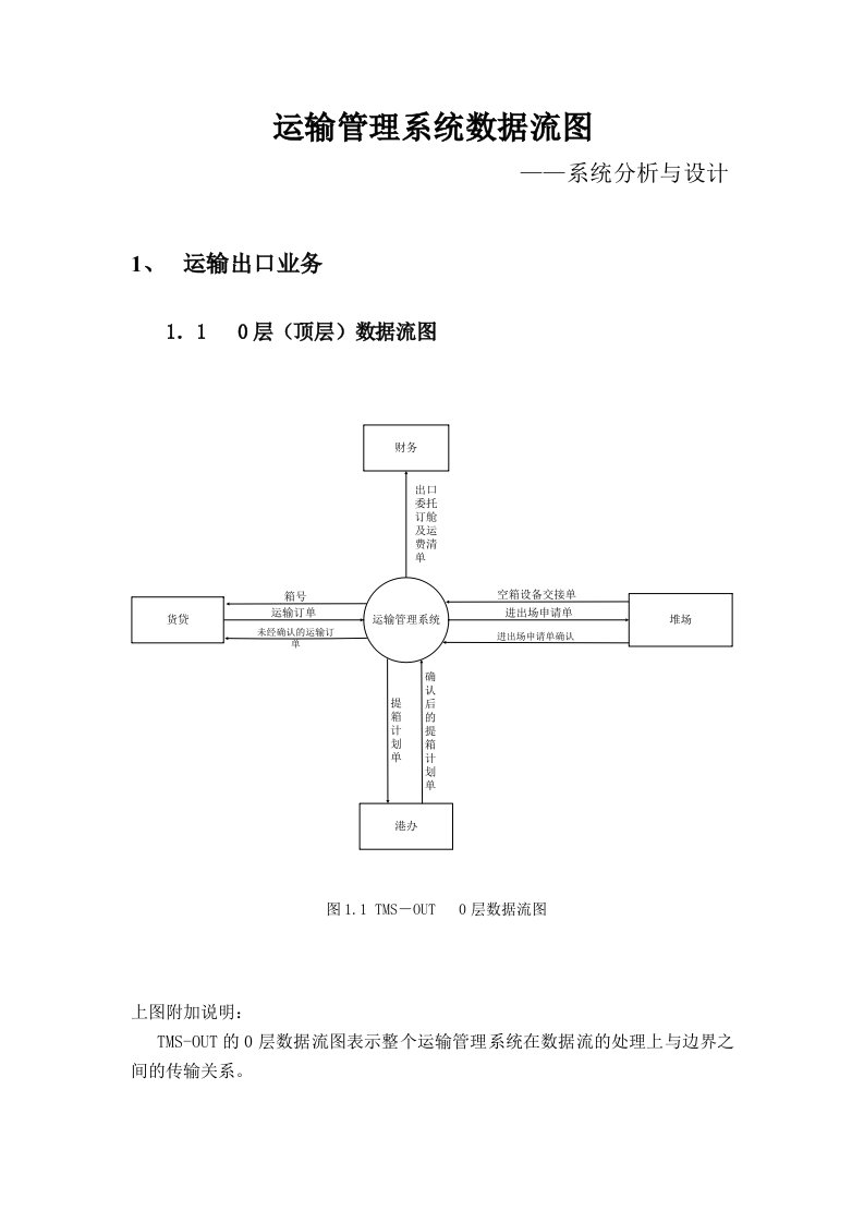 运输管理系统数据流图