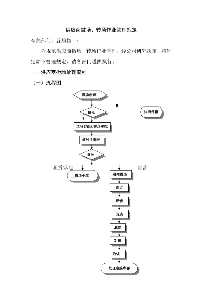 供应商撤场、转场作业管理试行规定