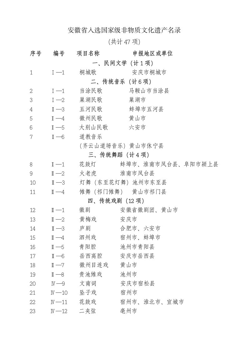 我省首批国家级非物质文化遗产名录项目