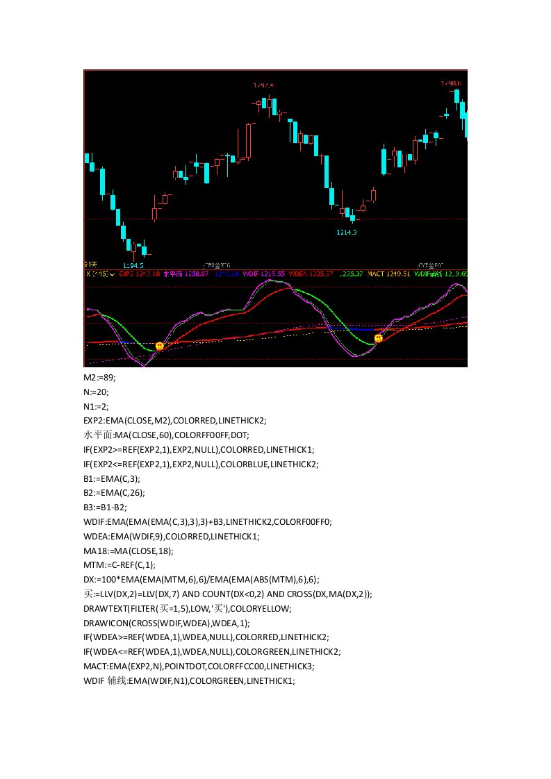 期货软件指标文华财经指标公式源码顶底分型指标公式