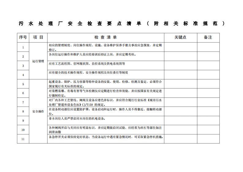 污水处理厂安全检查要点清单含相关标准规范