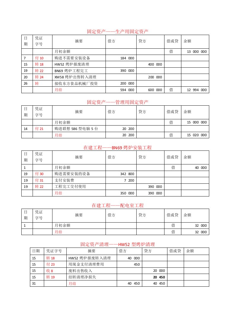 基础会计综合模拟实训(第三版)-其他明细账