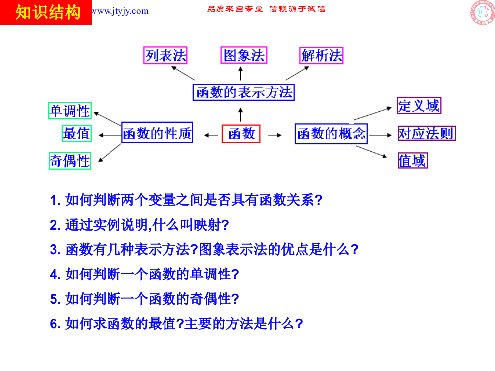 函数部分应用