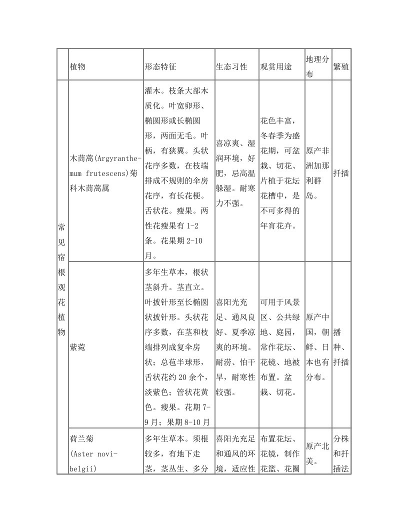 常见宿根与球根观花植物