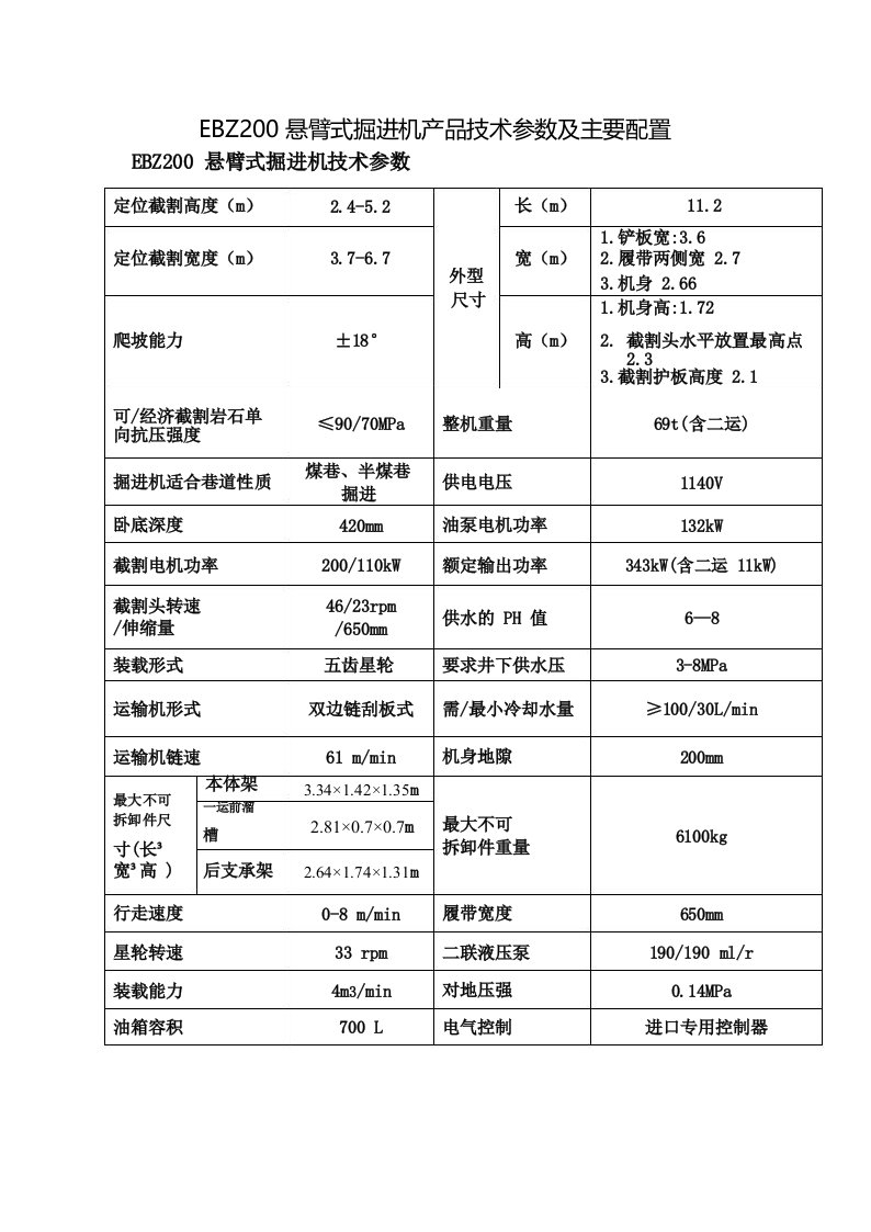 EBZ200悬臂式掘进机产品技术参数及主要配置