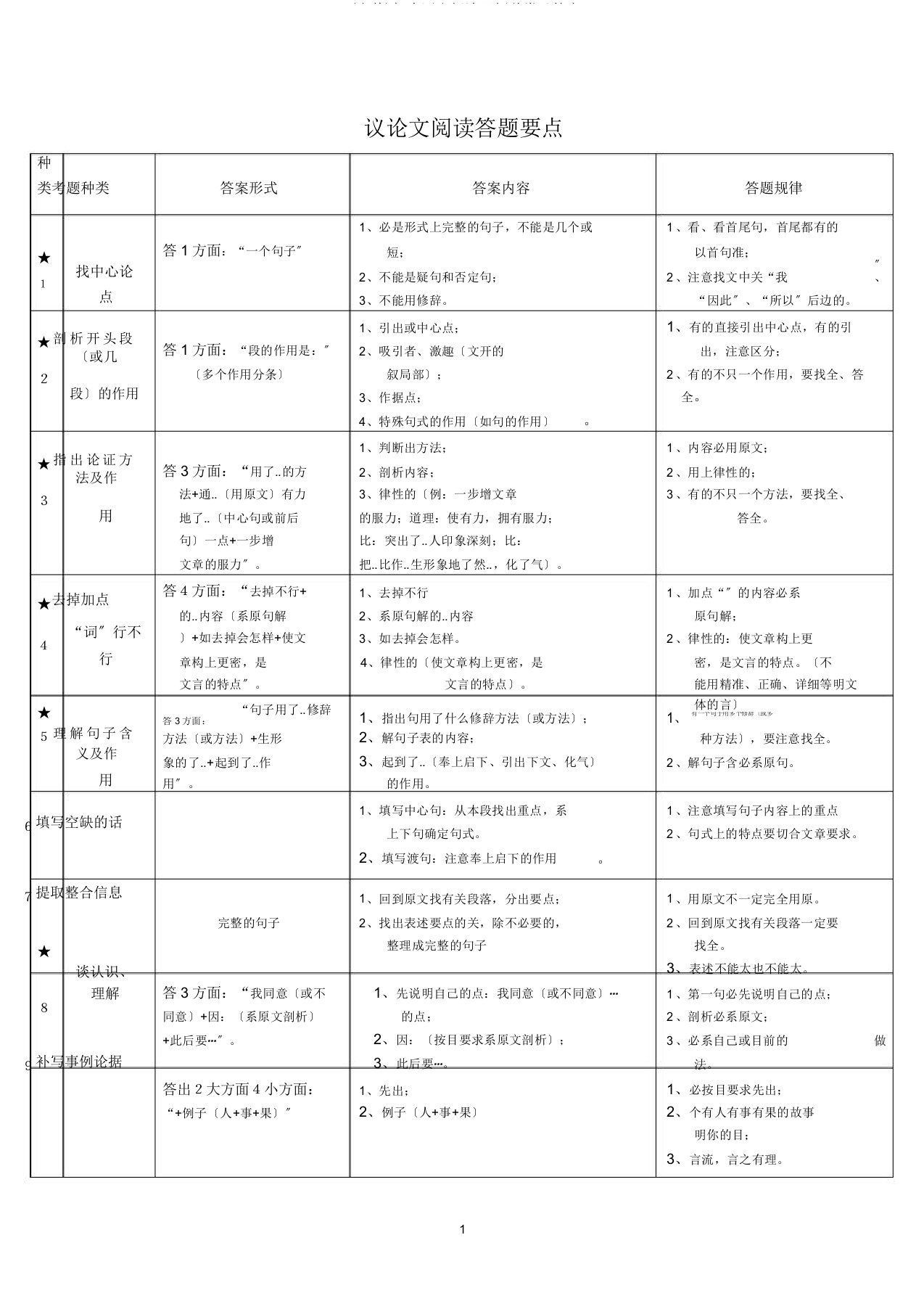 初中语文阅读理解类型及