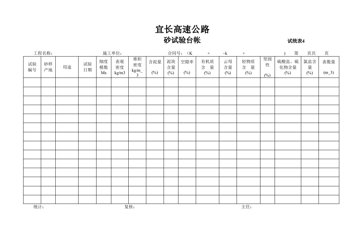 建筑资料-砂试验汇总表表4