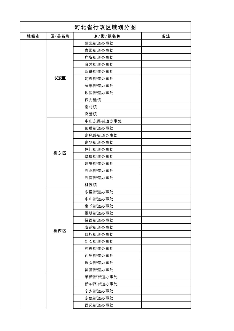 河北省行政区域划分图(2014,从省到乡镇,超值)（精选）