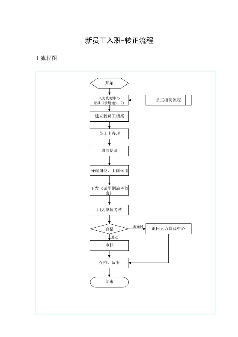 新员工入职-转正流程