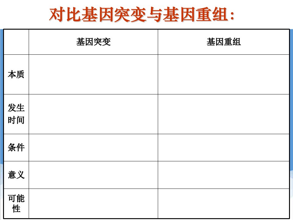 并购重组-基因突变和基因重组4