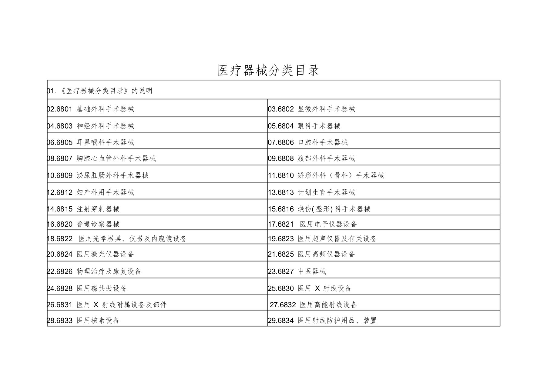 医疗器械分类目录培训课件