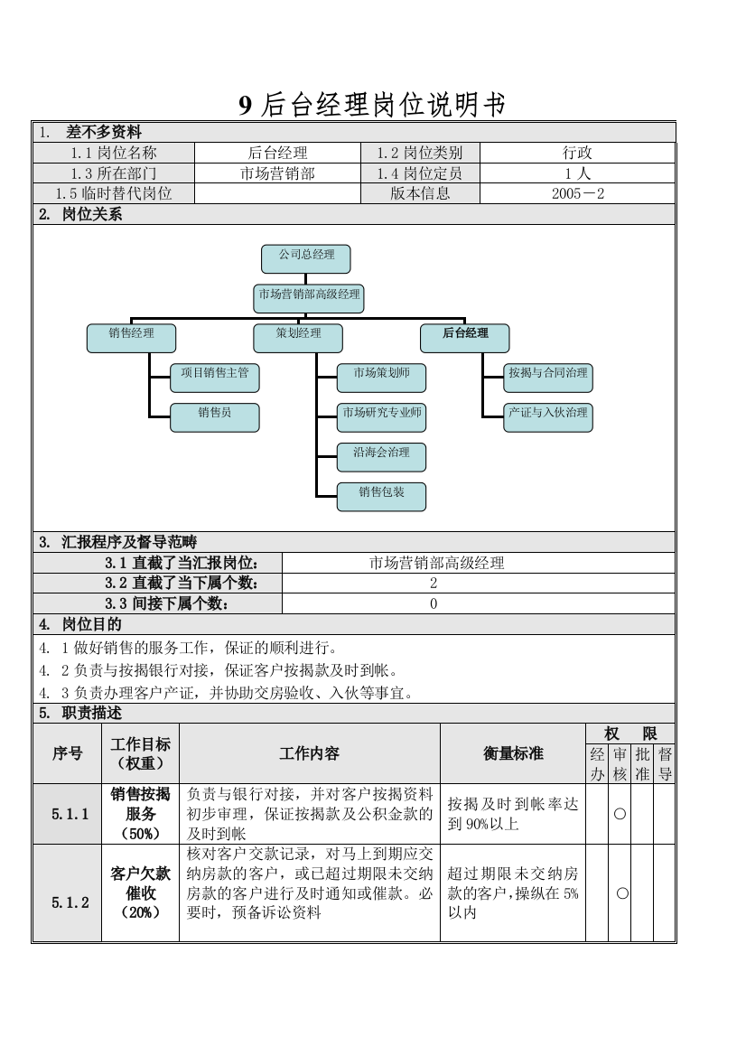 9后台经理岗位说明书