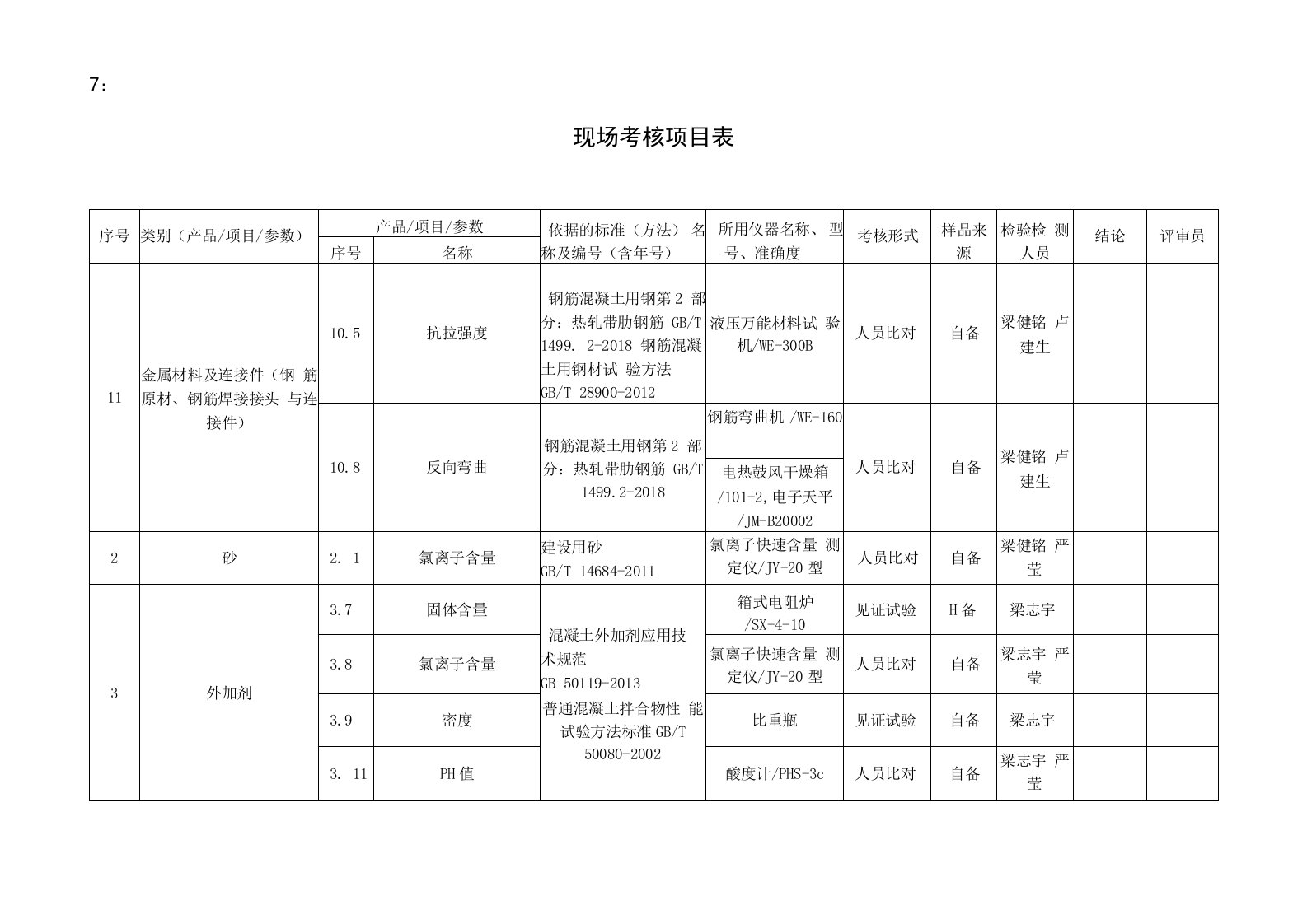 现场考核（黎总)