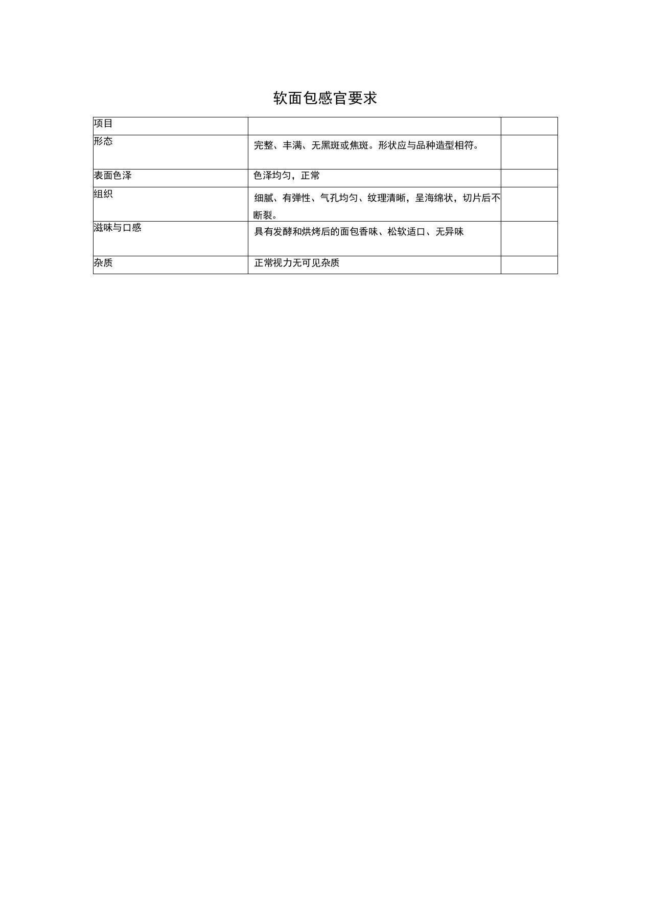 面包感官评定和各种指标