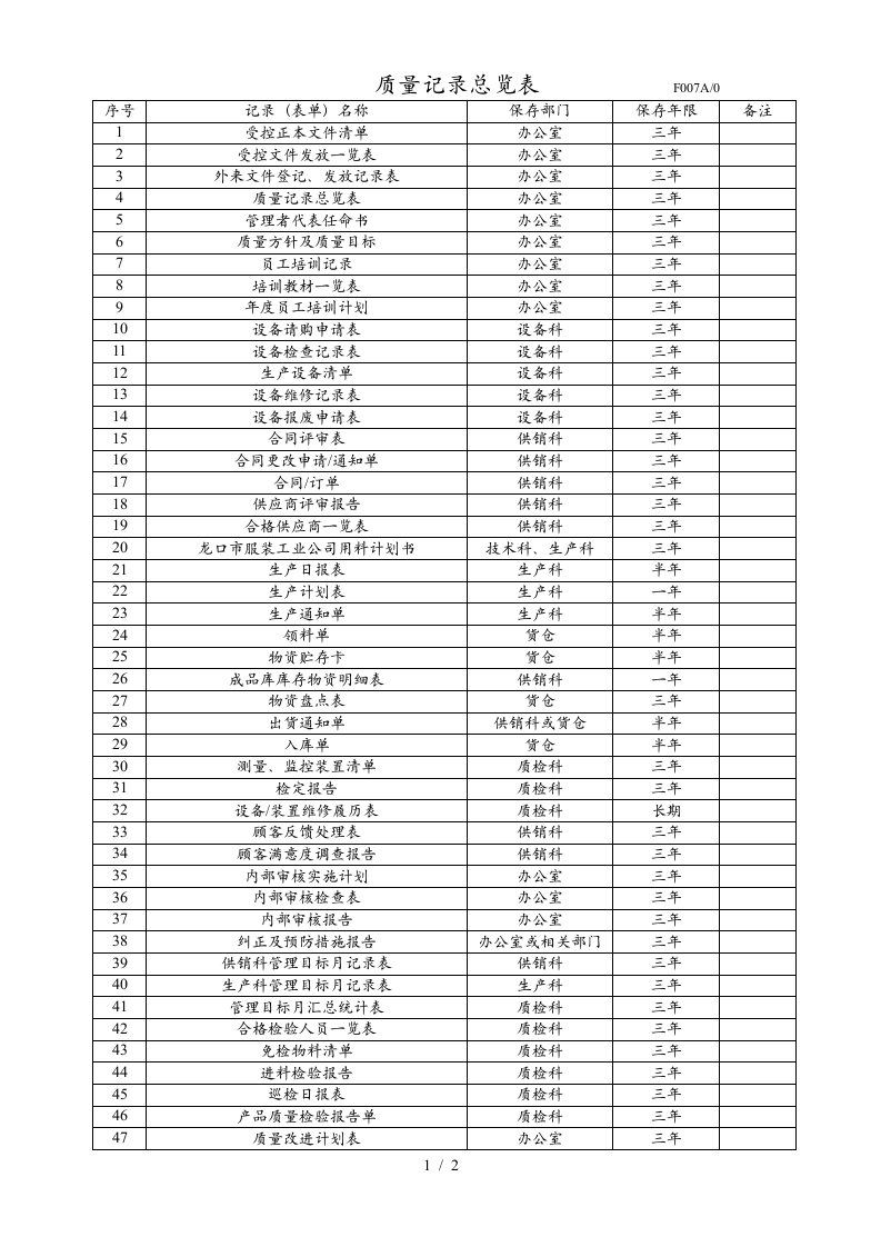 质量管理表汇总