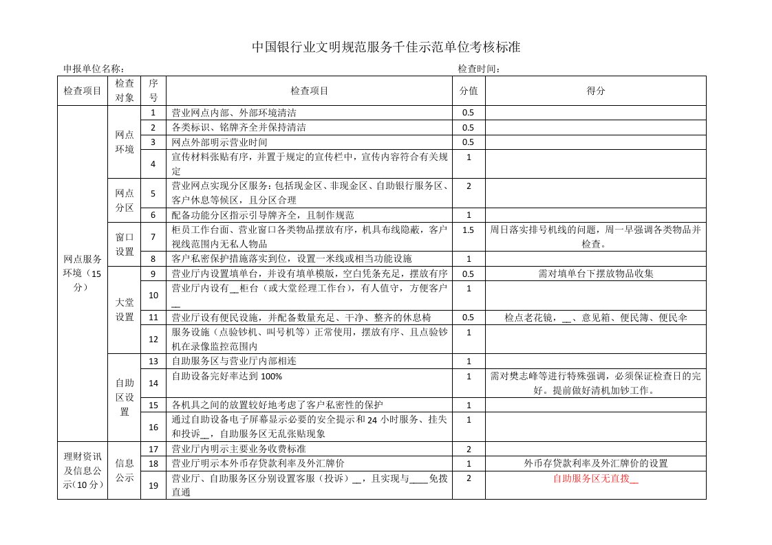 中国银行业文明规范服务千佳示范单位考核检查