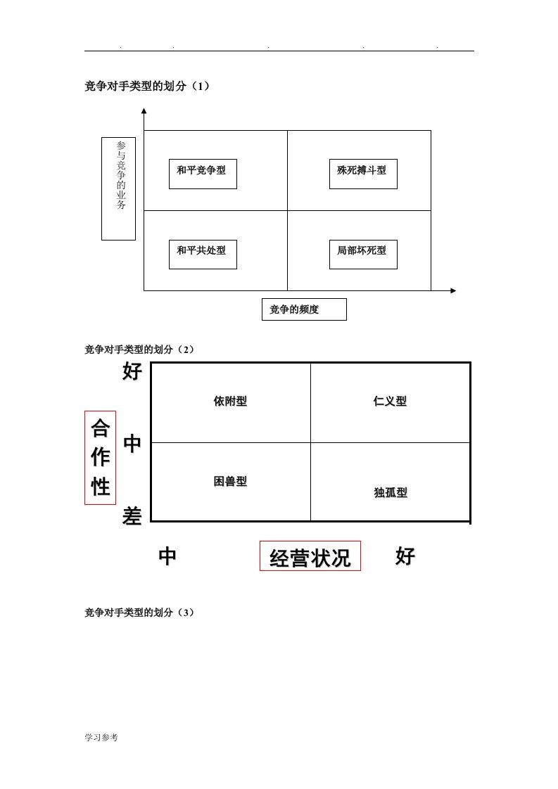 企业管理复习资料全