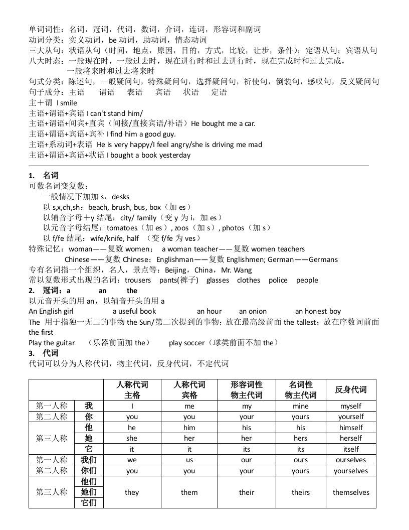 初中语法简洁版