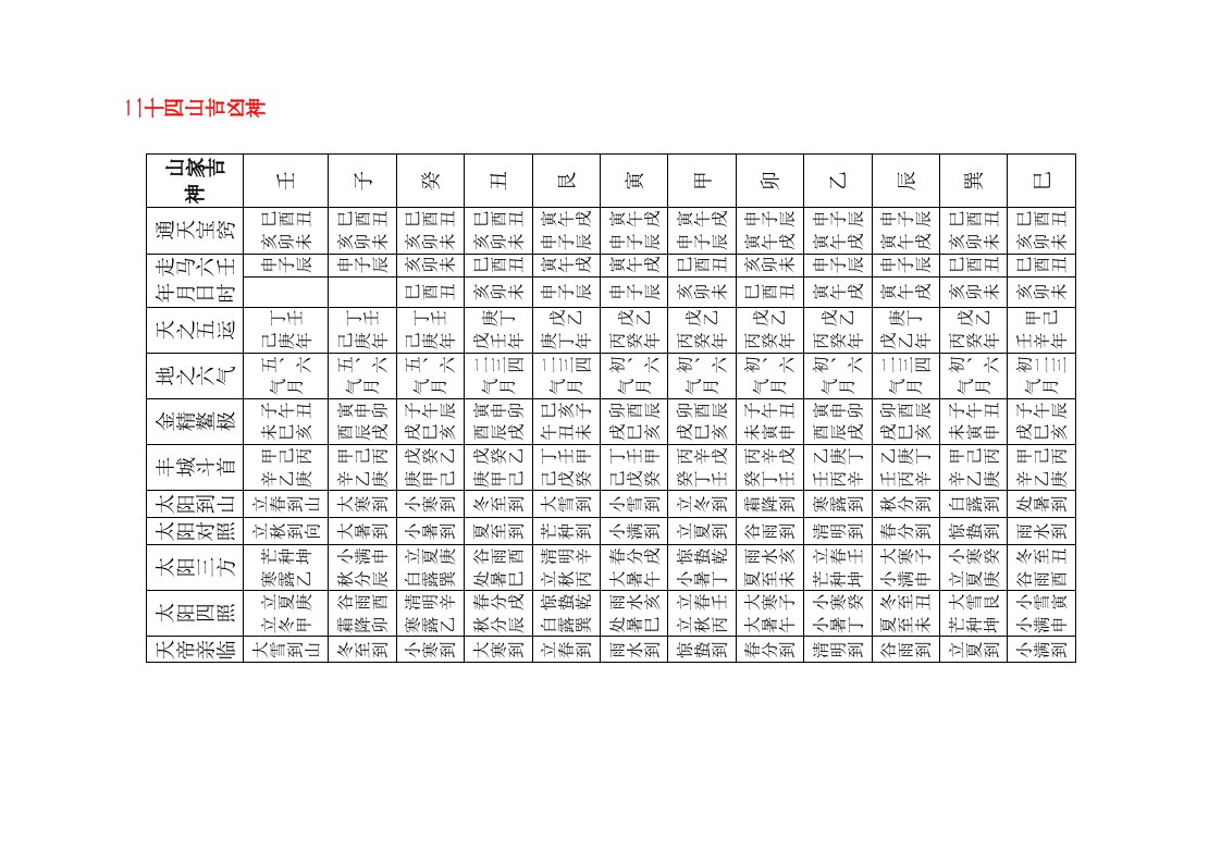 二十四山吉凶神