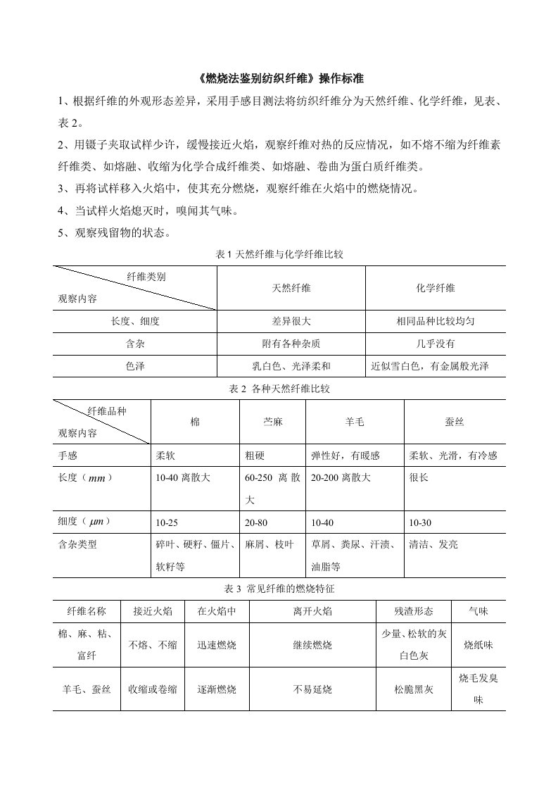 燃烧法鉴别纤维操作标准