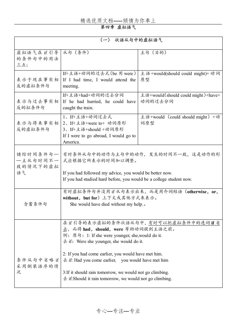 完整虚拟语气用法表格归纳图(共8页)