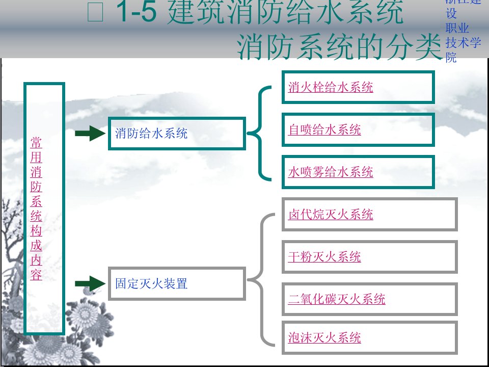 1-5建筑消防