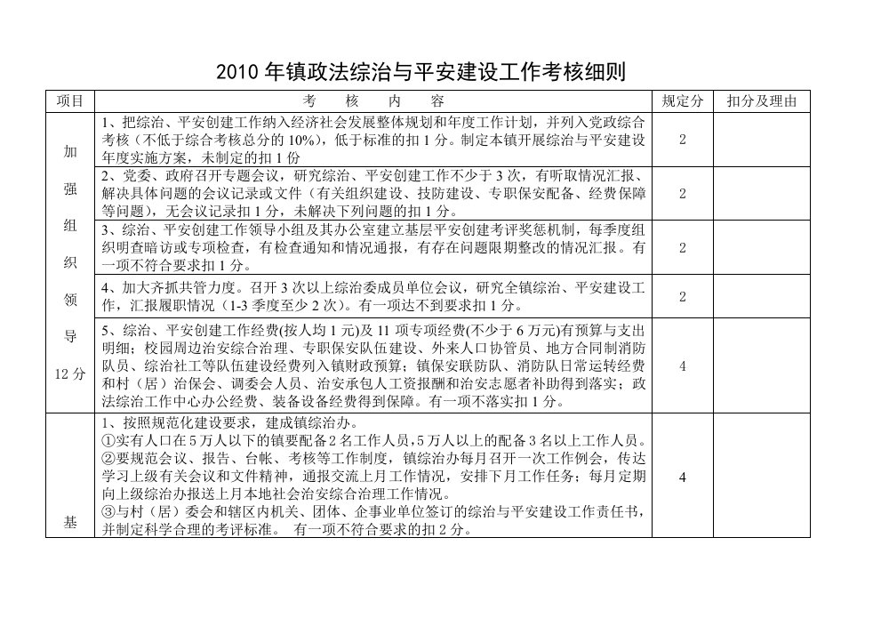 镇村三季度考核细则草表