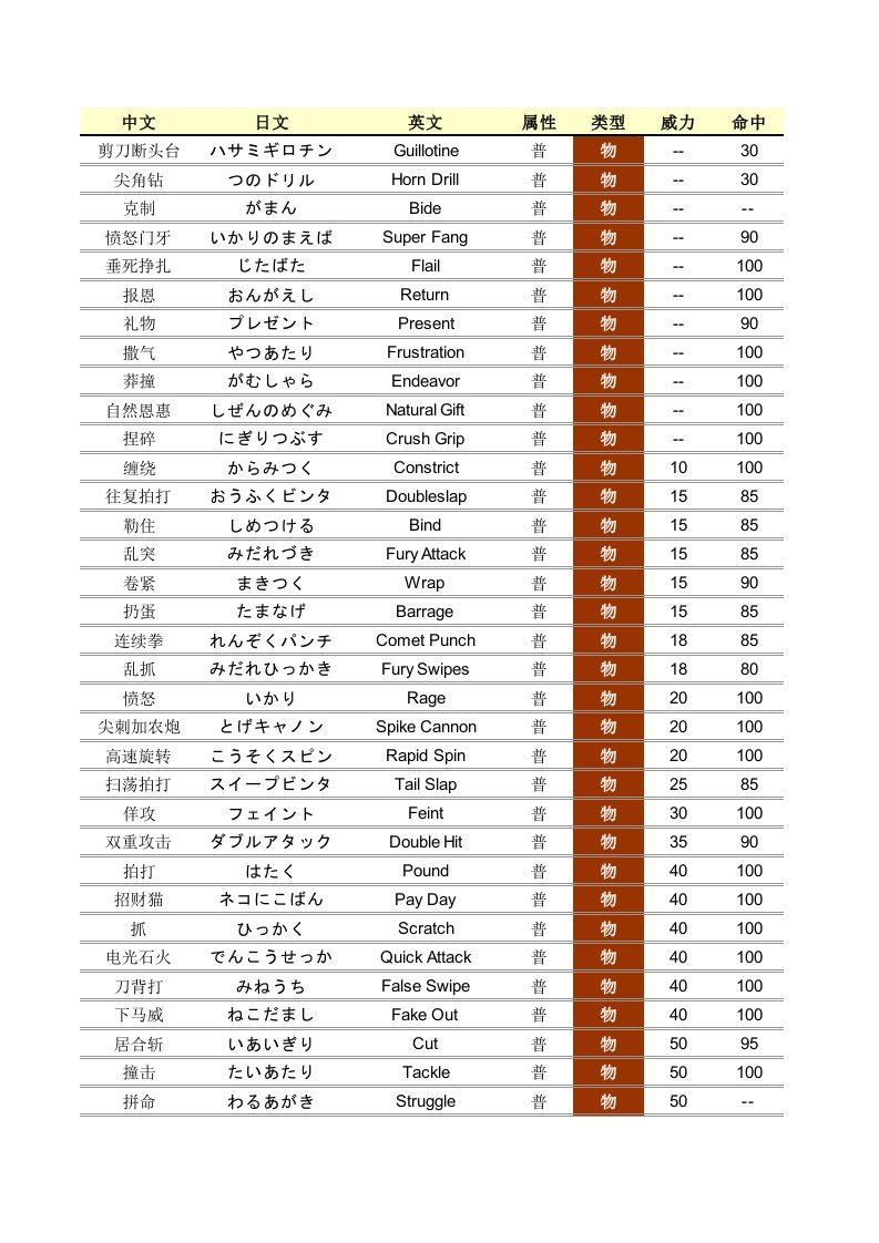 口袋妖怪全技能中日英名称对照及效果说明