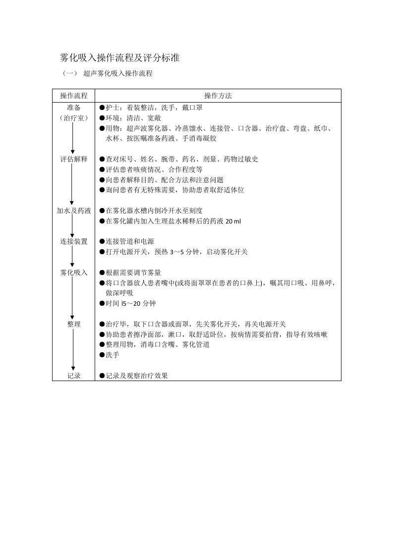 雾化吸入操作流程及评分标准