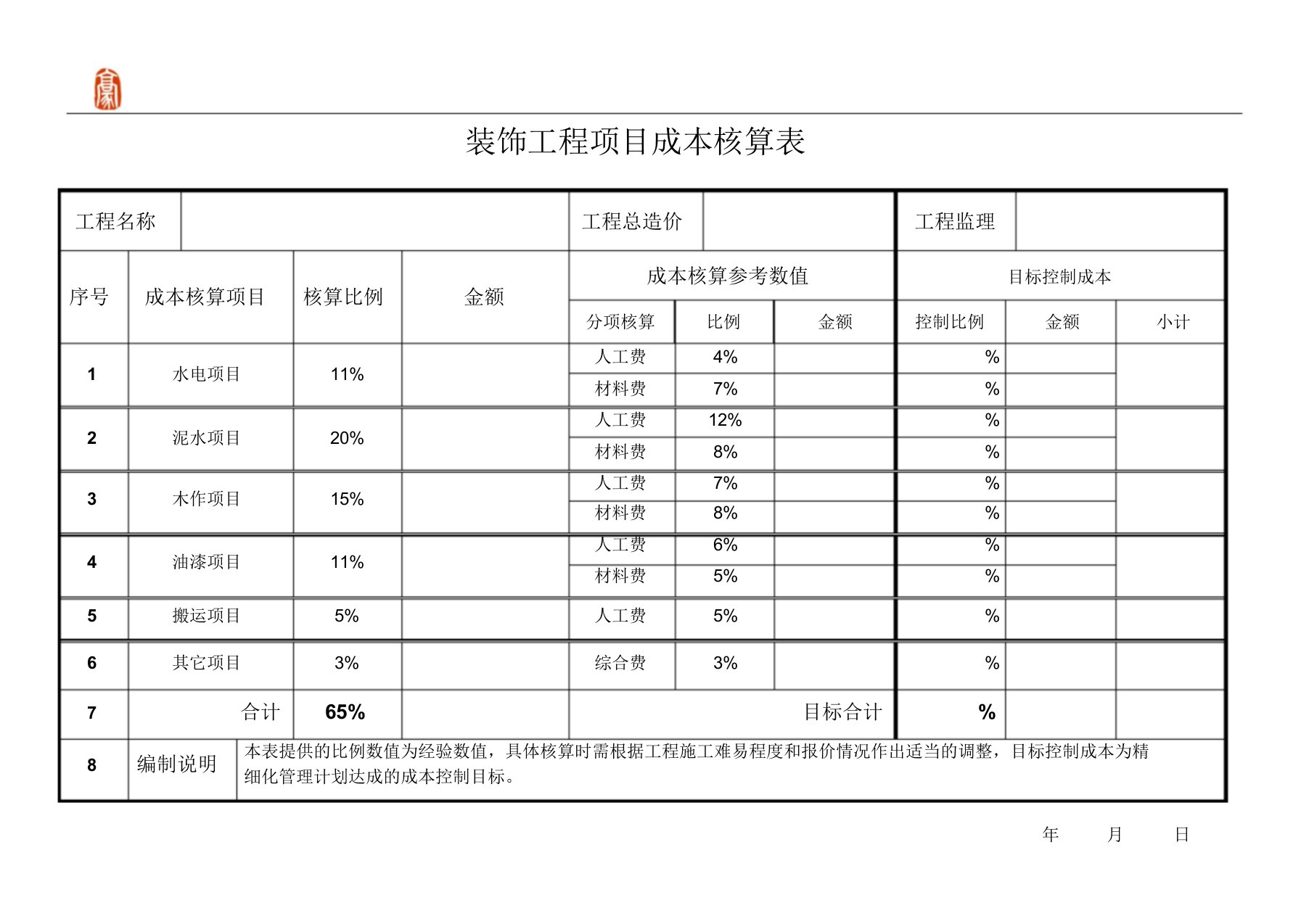 装饰工程项目成本核算表