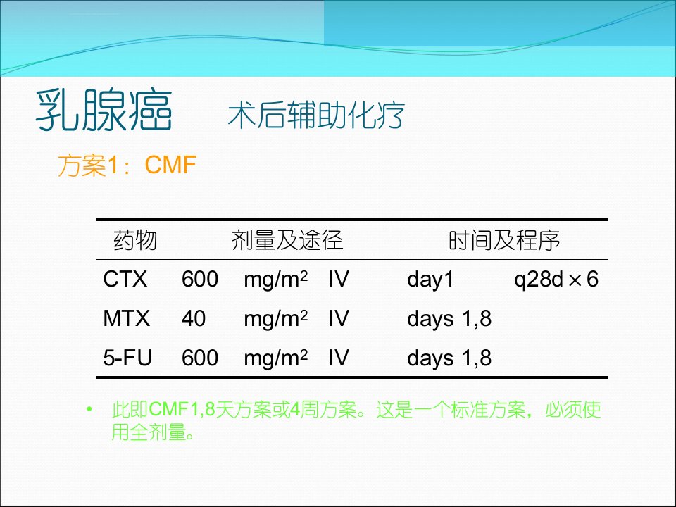 常见恶性肿瘤化疗方案ppt课件