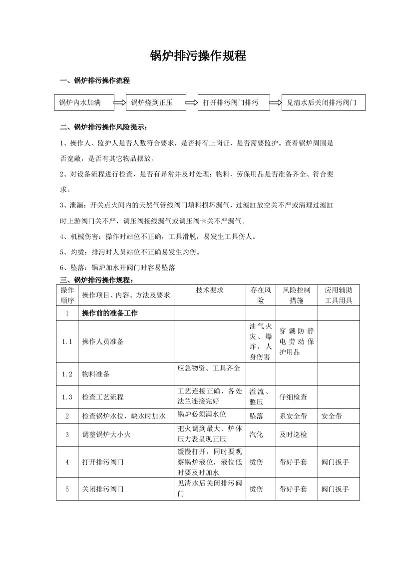 锅炉排污操作规程