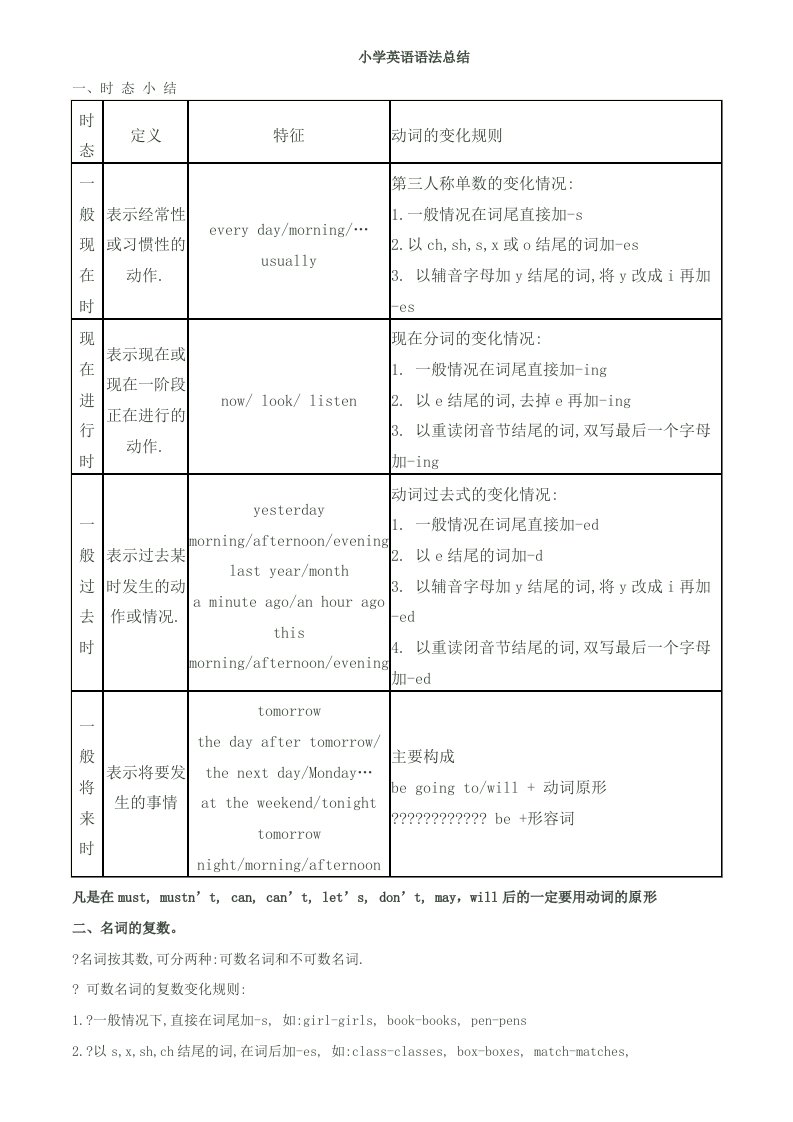 小学PEP英语总复习3-6年级英语语法总结(最全)