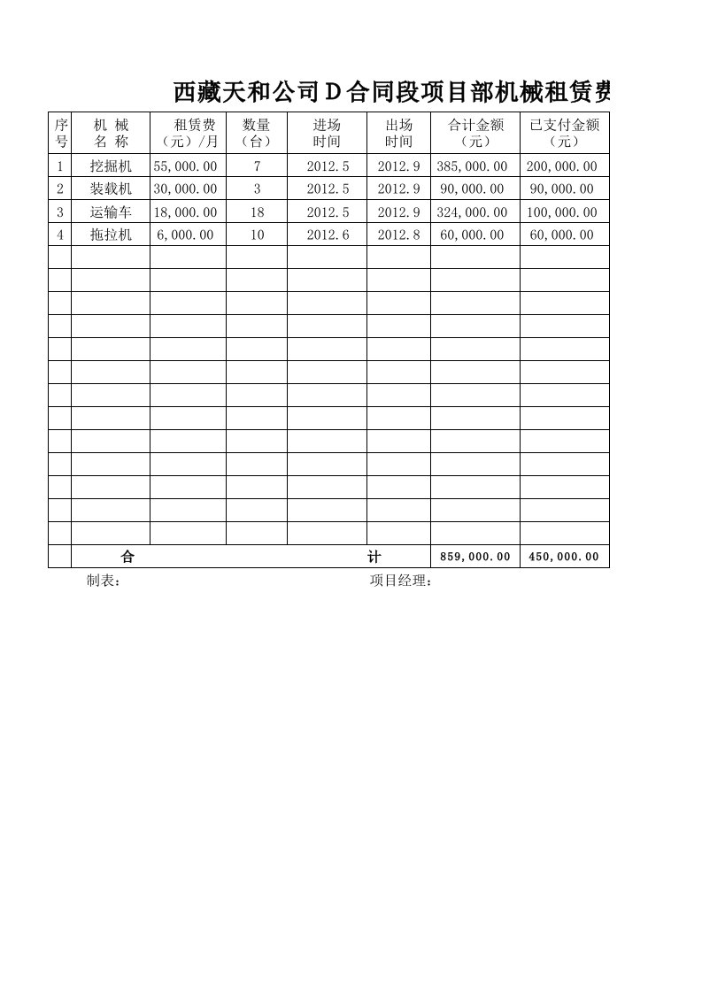 机械租赁费统计表1