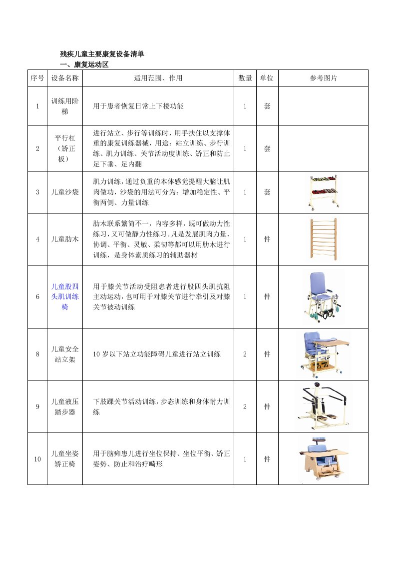 儿童康复设备清单