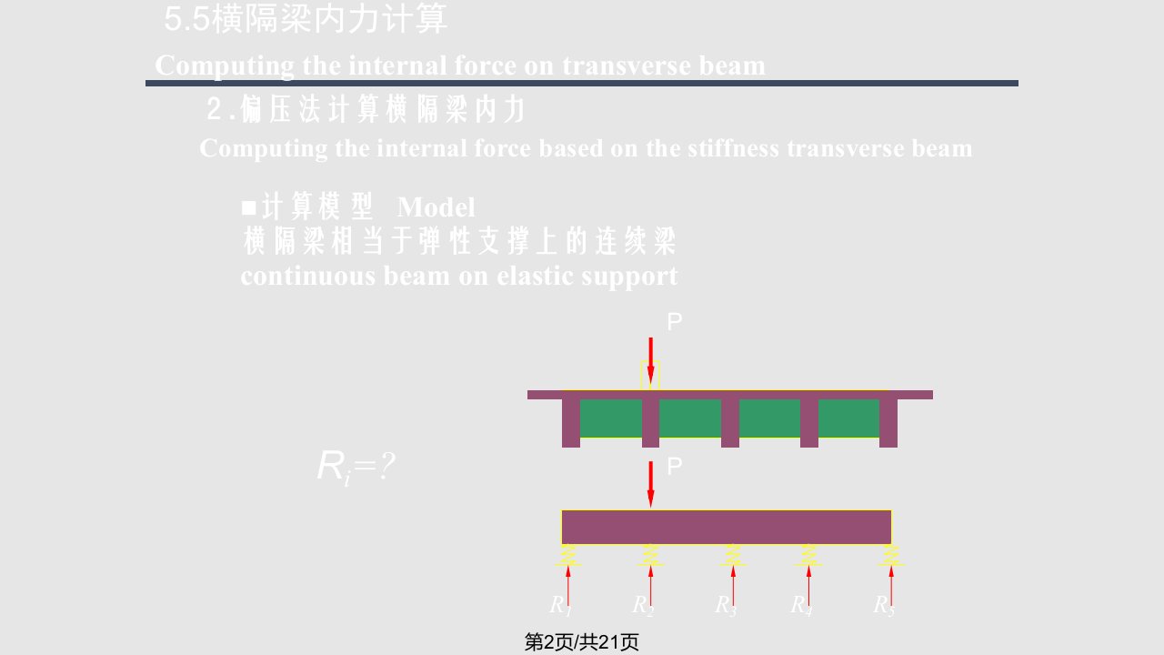 桥梁工程南京理工大简支梁桥计算横隔梁内力计算概要