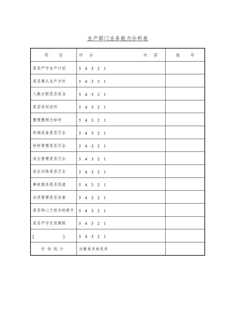 生产部门业务能力分析表