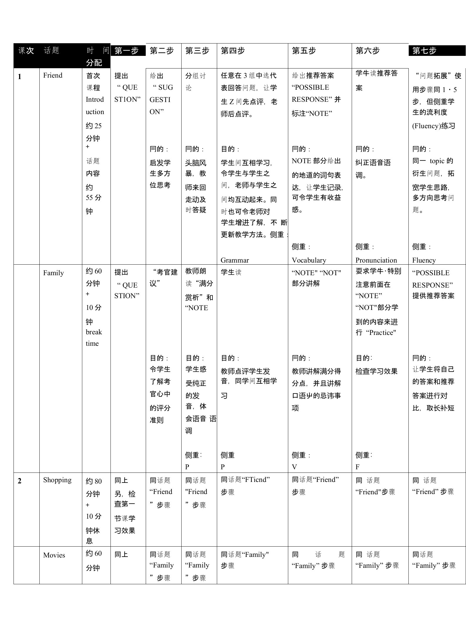 雅思口语高分教案七步曲