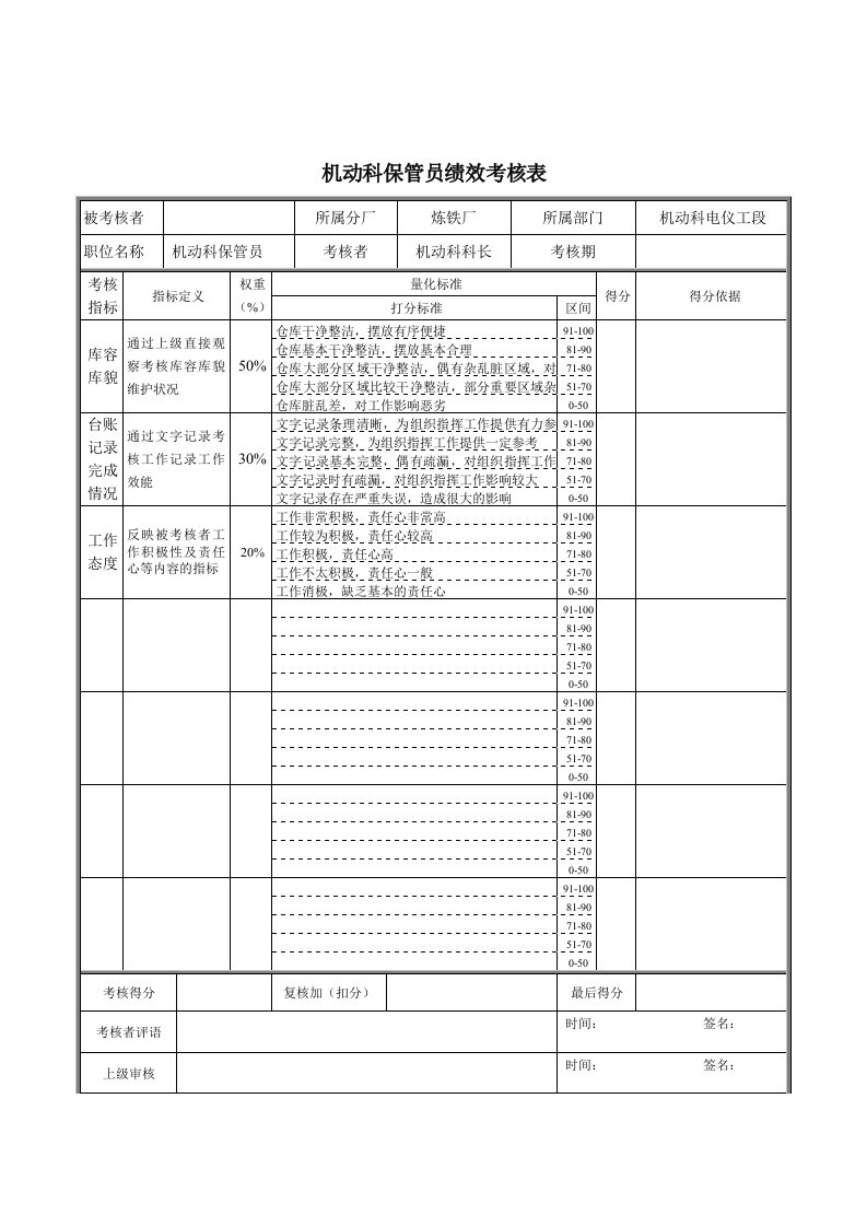 机动科保管员绩效考核