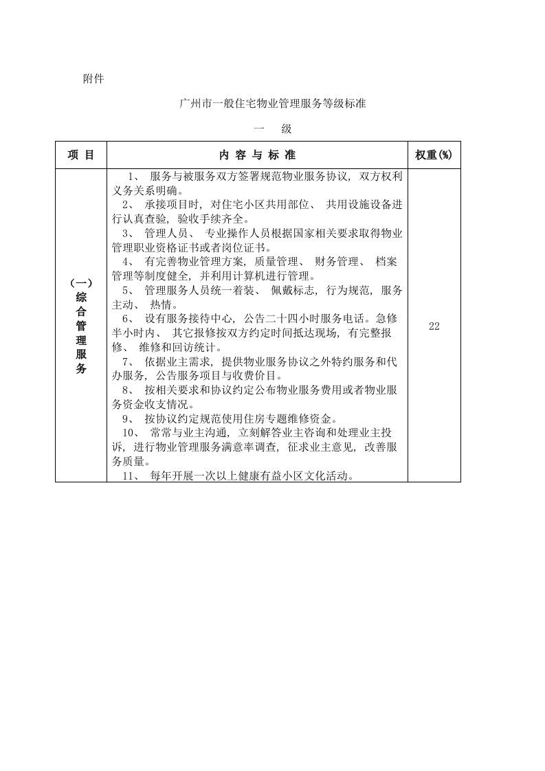 广州市普通住宅物业管理服务等级基础标准