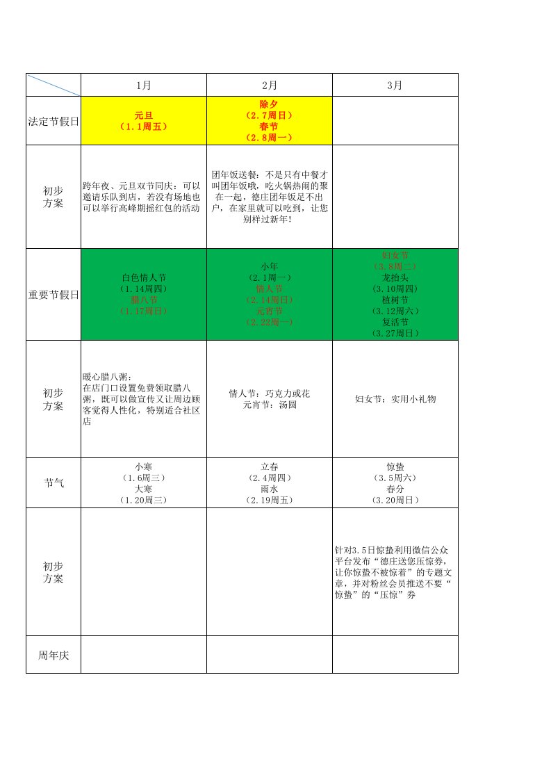 餐饮行业全年营销活动方案计划表