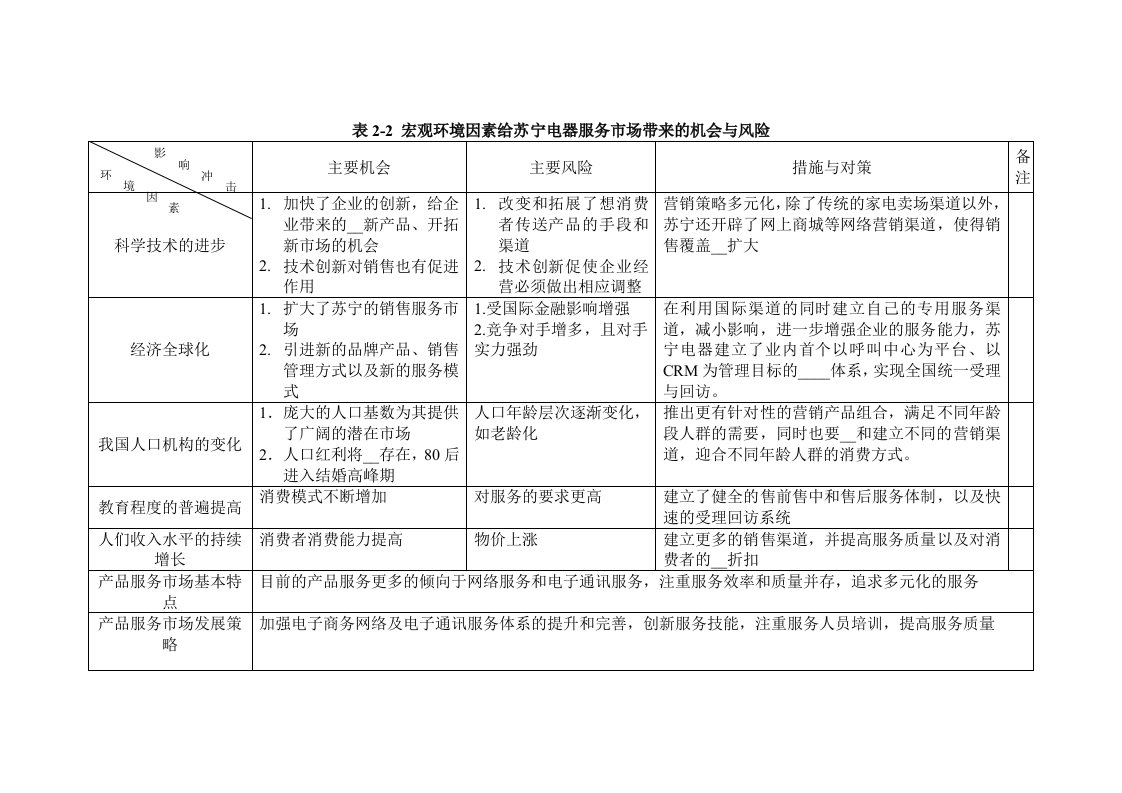 苏宁电器客户关系管理分析