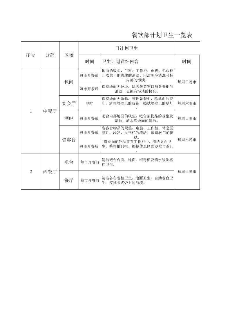 中餐厅卫生计划