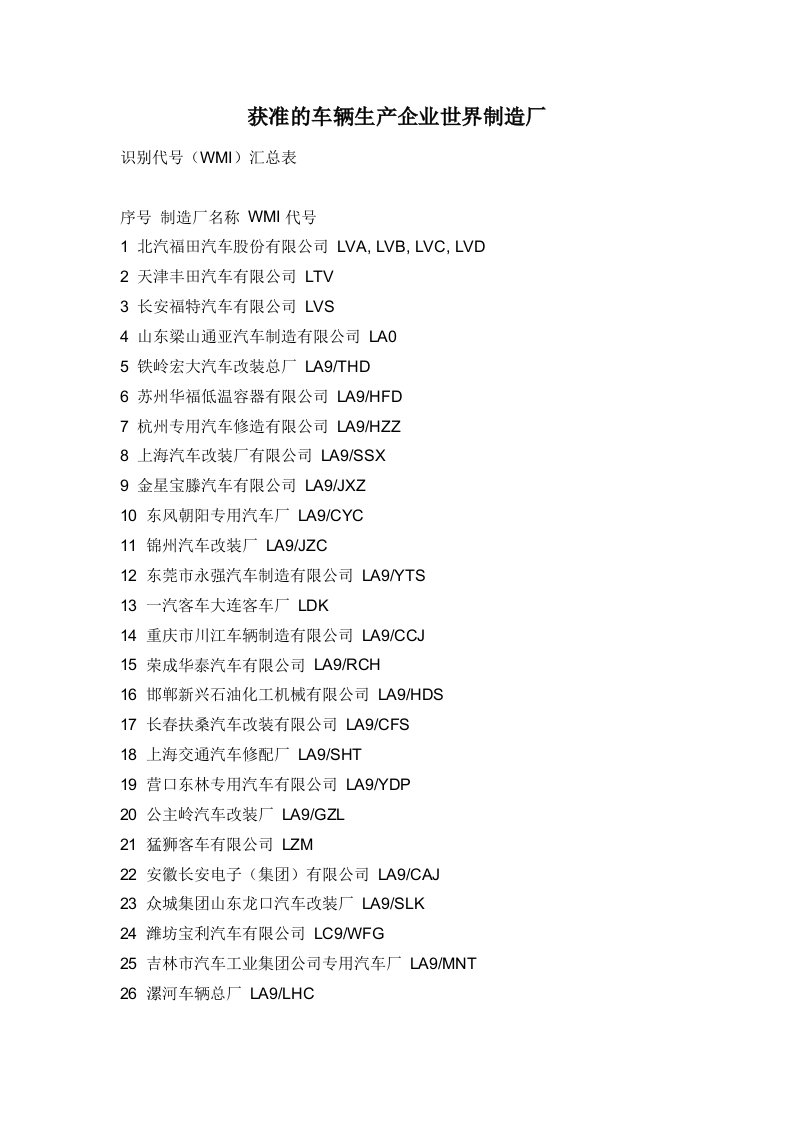 中国汽车生产企业世界工厂代号WMI